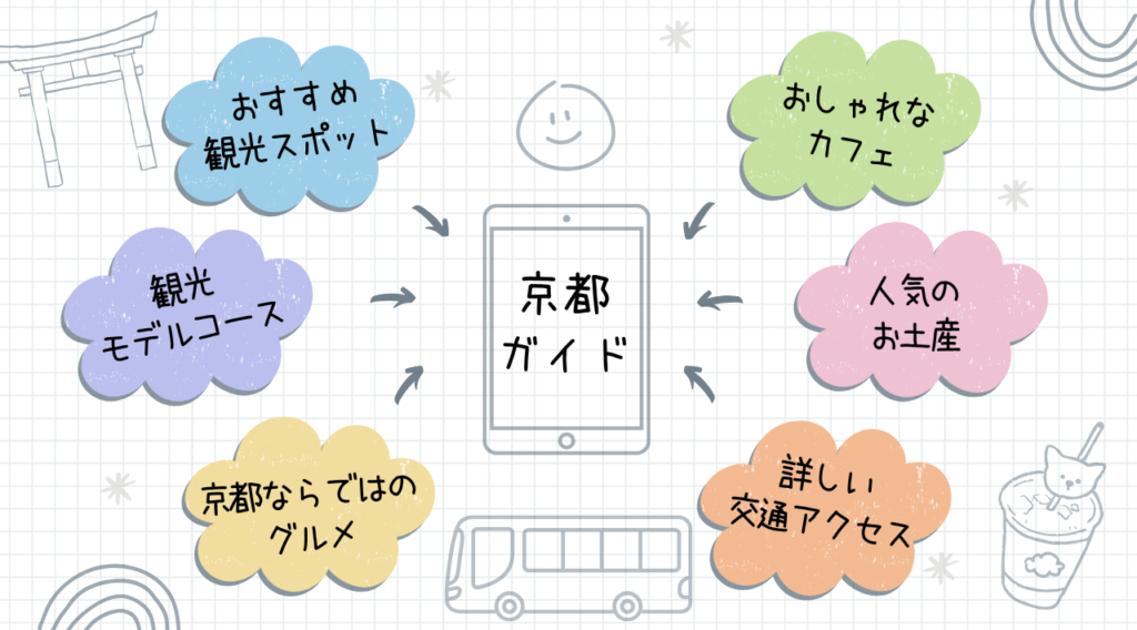 電子版の京都ガイドブックが安価で読める3つの方法