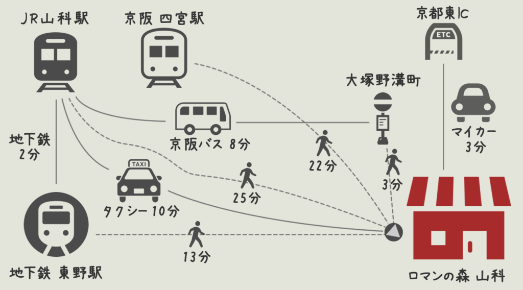 マールブランシュ ロマンの森への行き方